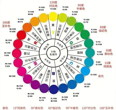 顏色的顏|色彩心理學:簡介,心理顏色,黑色,灰色,白色,海軍藍,褐色。